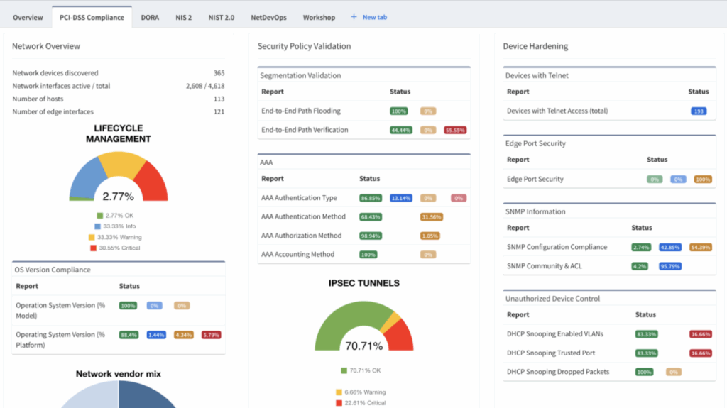 IP Fabric smoothes IT automation network security, and compliance with unified, vendor-neutral data in accessible multi-view dashboards. 